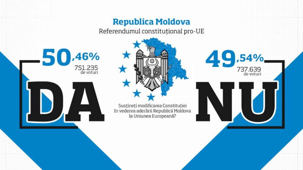 Numărătoarea voturilor din Republica Moldova s-a încheiat. Victorie la limită la referendumului pentru aderarea la UE. Maia Sandu a câștigat primul tur al prezidențialelor