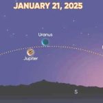 Imediat după ce Trump preia președinția SUA începe Marea Aliniere: Șapte planete se vor vedea pe cerul noptii, fenomen astrologic rar