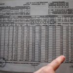 Facturile uriașe de la întreținere îi copleșesc pe români. ”Pensionarilor cu venituri mici nu le ajung banii”