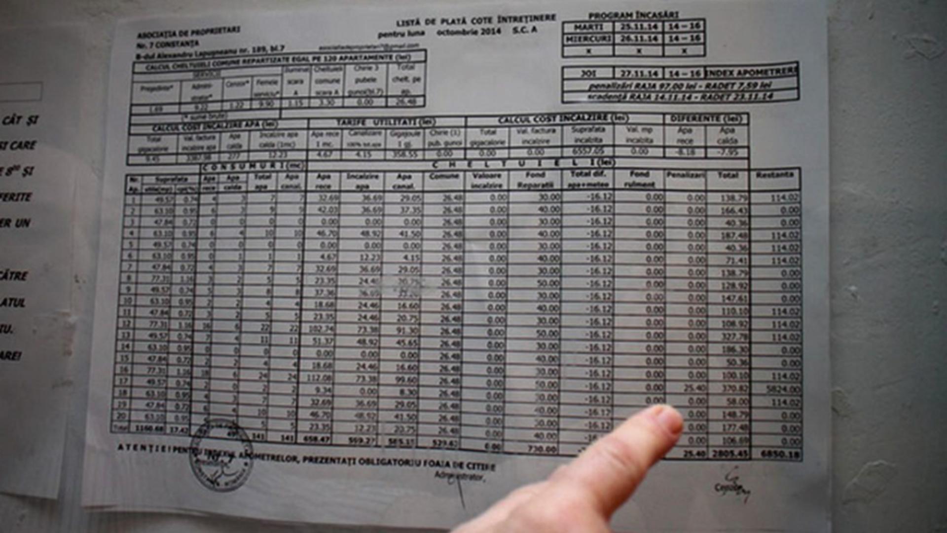 Facturile uriașe de la întreținere îi copleșesc pe români. ”Pensionarilor cu venituri mici nu le ajung banii”