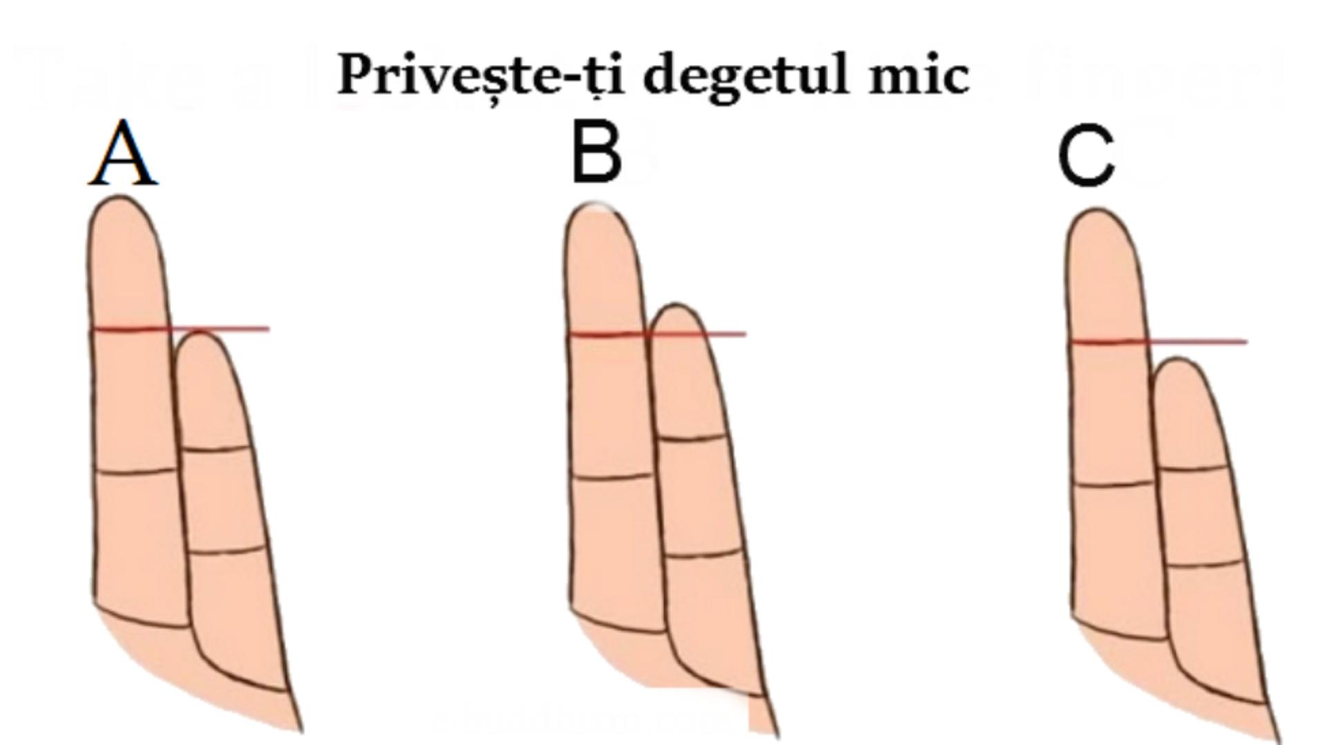 TEST: Lungimea degetului îți dezvăluie secrete despre personalitatea ta