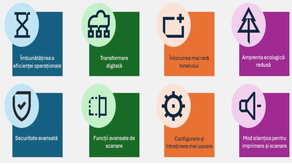KYOCERA proiectează noua generație de echipamente ECOSYS pentru un plus de performanță, securitate și sustenabilitate (P)
