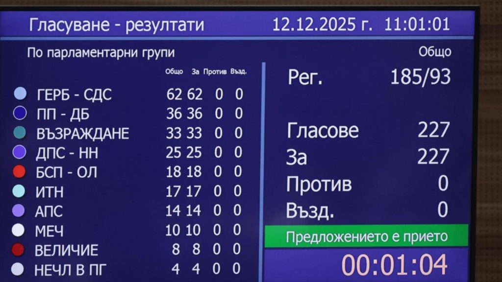 Parlamentul de la Sofia a acceptat în unanimitate demisia guvernului