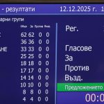 Parlamentul de la Sofia a acceptat în unanimitate demisia guvernului