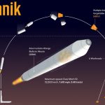 Vladimir Putin: „Noua rachetă hipersonică Oreshnik va fi gata de utilizare operațională până la finele lui 2025”